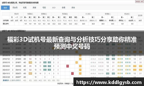 福彩3D试机号最新查询与分析技巧分享助你精准预测中奖号码