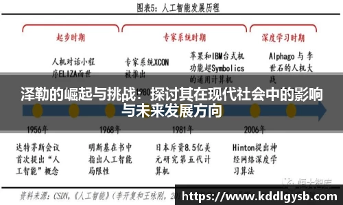 泽勒的崛起与挑战：探讨其在现代社会中的影响与未来发展方向